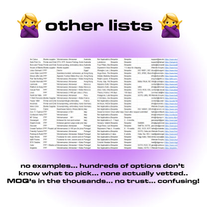 Low Tariff Manufacturing List